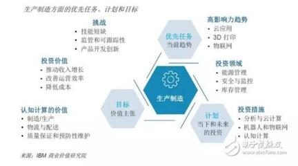 智能技術領域的技術開發(fā) 全球近6000家企業(yè)調研揭示的機遇與挑戰(zhàn)