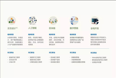 智能技術浪潮下，中國未來十大新興技能解讀與自我能力審視