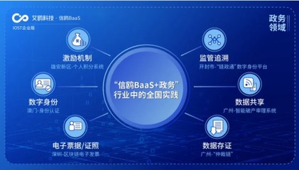 IOST航母計(jì)劃啟航 艾鷗科技開放商業(yè)化服務(wù)，引領(lǐng)企業(yè)級(jí)智能技術(shù)開發(fā)新浪潮