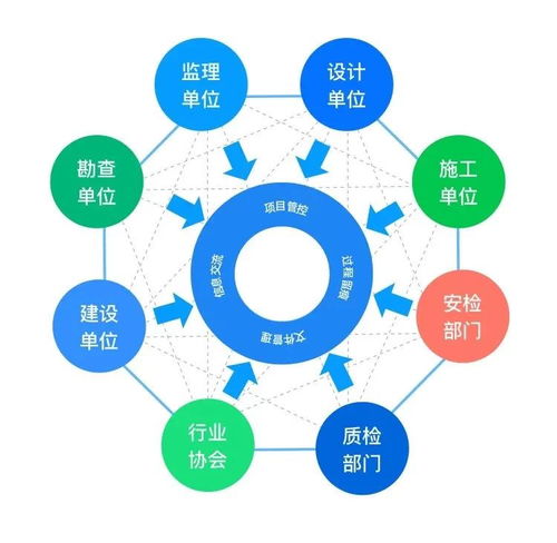 建信筑和榮獲BSN開發(fā)者大賽獎(jiǎng)項(xiàng)，引領(lǐng)智能技術(shù)領(lǐng)域創(chuàng)新開發(fā)