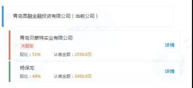 私募產品違規(guī)交由關聯方管理，青島圓融投資連收四張監(jiān)管罰單