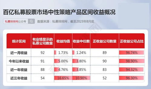 弱勢環(huán)境下彰顯魅力 量化私募與出入境中介服務的策略崛起